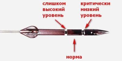 Если перелил масло в двигатель, что делать?