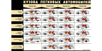 Типы кузова автомобиля